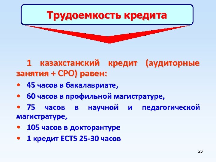 Трудоемкость кредита 1 казахстанский кредит (аудиторные занятия + СРО) равен: • 45 часов в