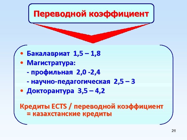 Переводной коэффициент • Бакалавриат 1, 5 – 1, 8 • Магистратура: - профильная 2,