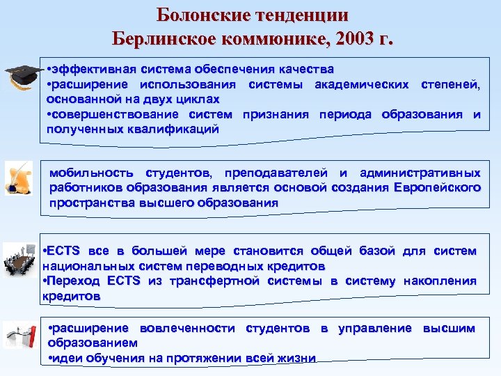 Болонские тенденции Берлинское коммюнике, 2003 г. • эффективная система обеспечения качества • расширение использования