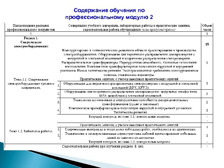 Содержание обучения по профессиональному модулю 2 