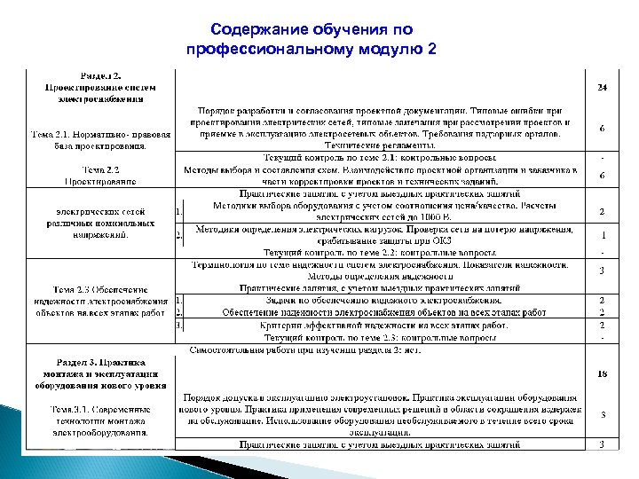 Содержание обучения по профессиональному модулю 2 