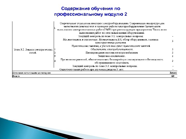 Содержание обучения по профессиональному модулю 2 