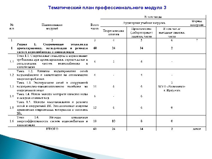 Тематический план профессионального модуля 3 