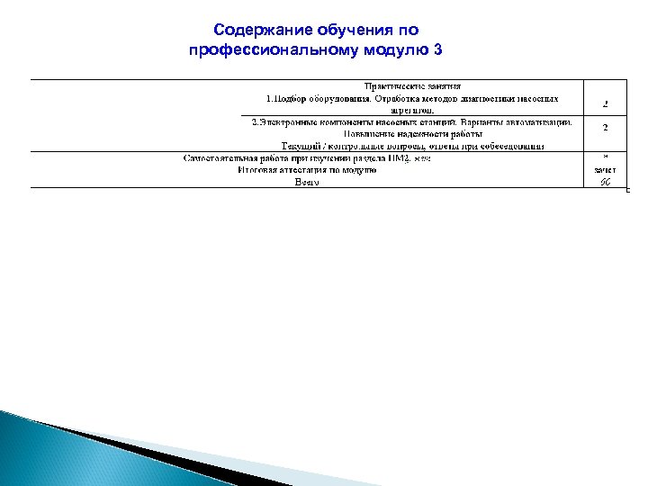 Содержание обучения по профессиональному модулю 3 