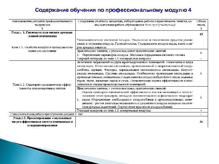 Содержание обучения по профессиональному модулю 4 