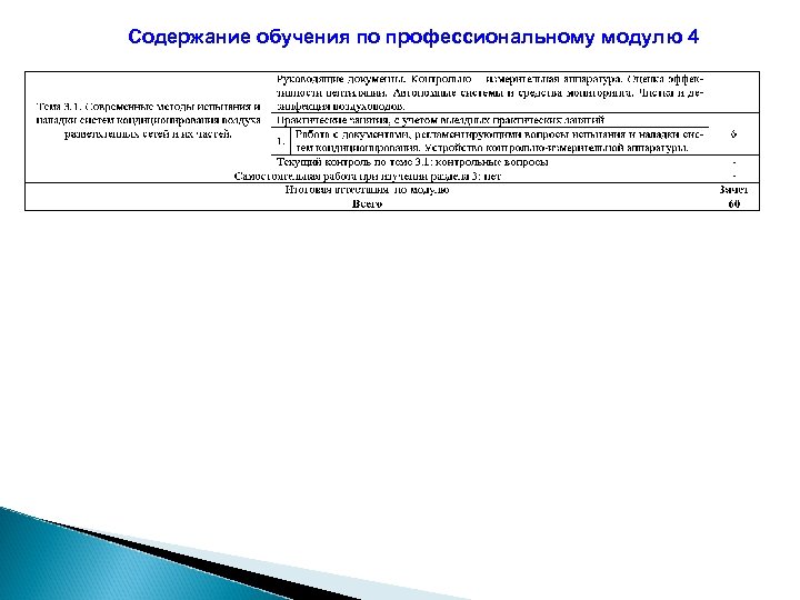 Содержание обучения по профессиональному модулю 4 