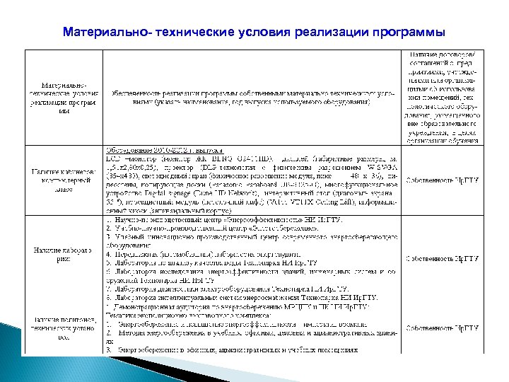 Материально- технические условия реализации программы 