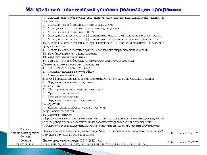 Материально- технические условия реализации программы 