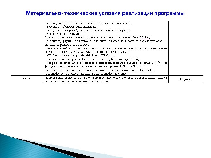 Материально- технические условия реализации программы 