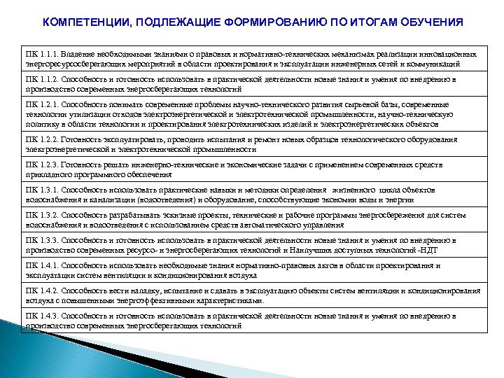 КОМПЕТЕНЦИИ, ПОДЛЕЖАЩИЕ ФОРМИРОВАНИЮ ПО ИТОГАМ ОБУЧЕНИЯ ПК 1. 1. 1. Владение необходимыми знаниями о