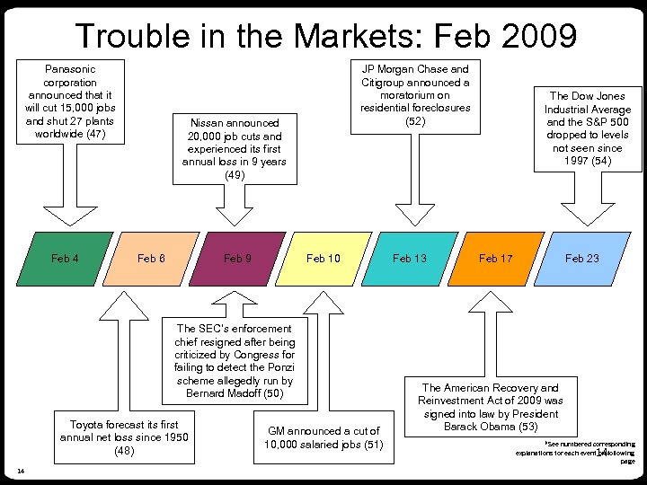 Trouble in the Markets: Feb 2009 Panasonic corporation announced that it will cut 15,