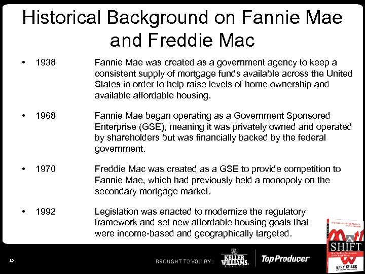 Historical Background on Fannie Mae and Freddie Mac • Fannie Mae was created as