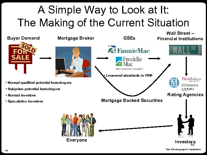 A Simple Way to Look at It: The Making of the Current Situation Buyer