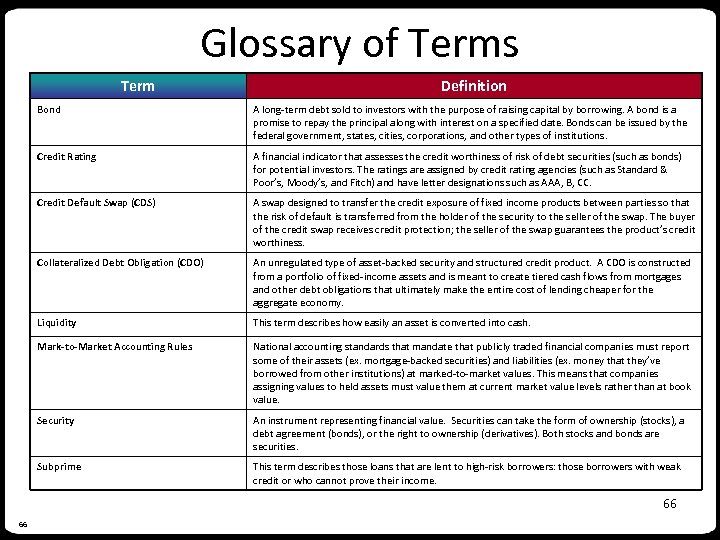 Glossary of Terms Term Definition Bond A long-term debt sold to investors with the
