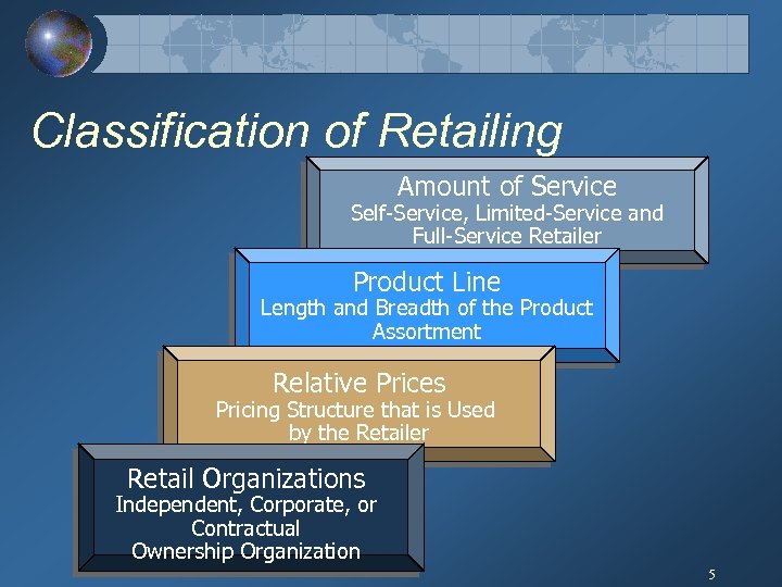 Classification of Retailing Amount of Service Self-Service, Limited-Service and Full-Service Retailer Product Line Length