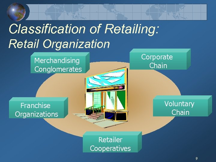 Classification of Retailing: Retail Organization Corporate Chain Merchandising Conglomerates Voluntary Chain Franchise Organizations Retailer