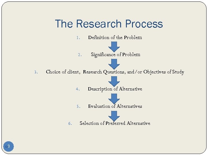 The Research Process 1. 2. 3. Definition of the Problem Significance of Problem Choice