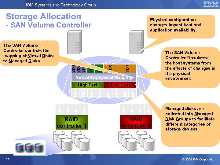 IBM Systems and Technology Group Storage Allocation Physical configuration changes impact host and application