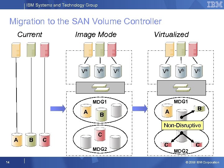 IBM Systems and Technology Group Migration to the SAN Volume Controller Current Image Mode