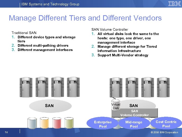 IBM Systems and Technology Group Manage Different Tiers and Different Vendors Traditional SAN 1.