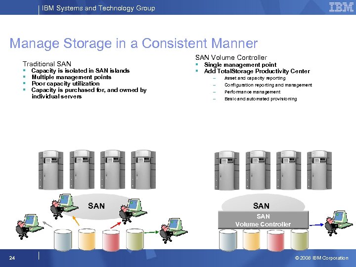 IBM Systems and Technology Group Manage Storage in a Consistent Manner Traditional SAN §