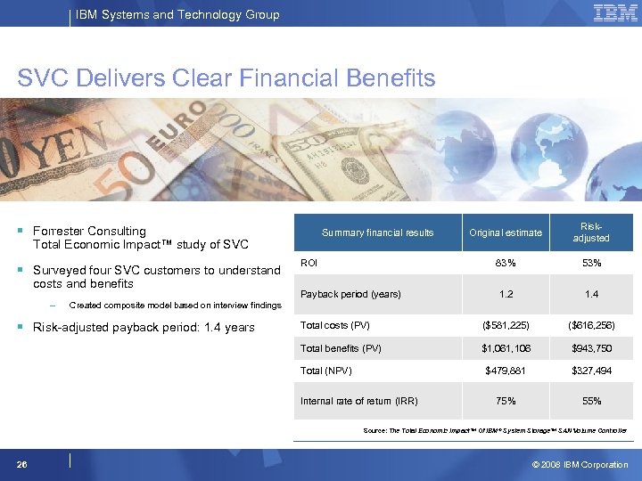 IBM Systems and Technology Group SVC Delivers Clear Financial Benefits Original estimate Riskadjusted 83%