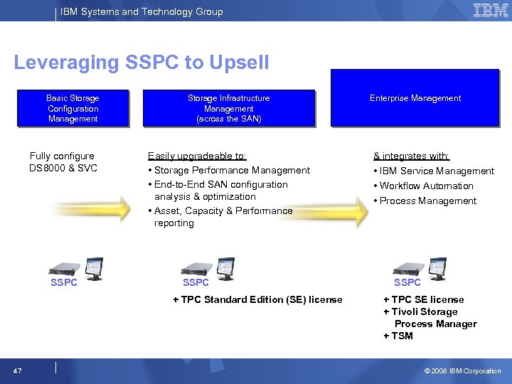 IBM Systems and Technology Group Leveraging SSPC to Upsell Basic Storage Configuration Management Fully