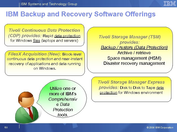 IBM Systems and Technology Group IBM Backup and Recovery Software Offerings Tivoli Continuous Data