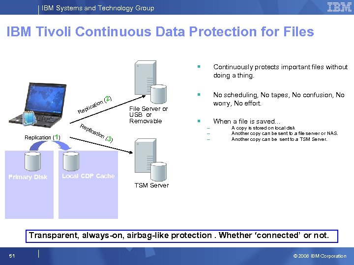 IBM Systems and Technology Group IBM Tivoli Continuous Data Protection for Files § )