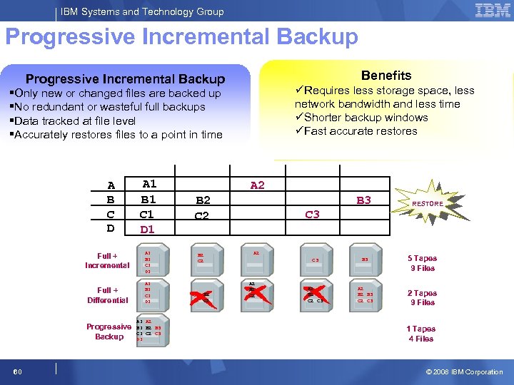 IBM Systems and Technology Group Progressive Incremental Backup Benefits Progressive Incremental Backup üRequires less