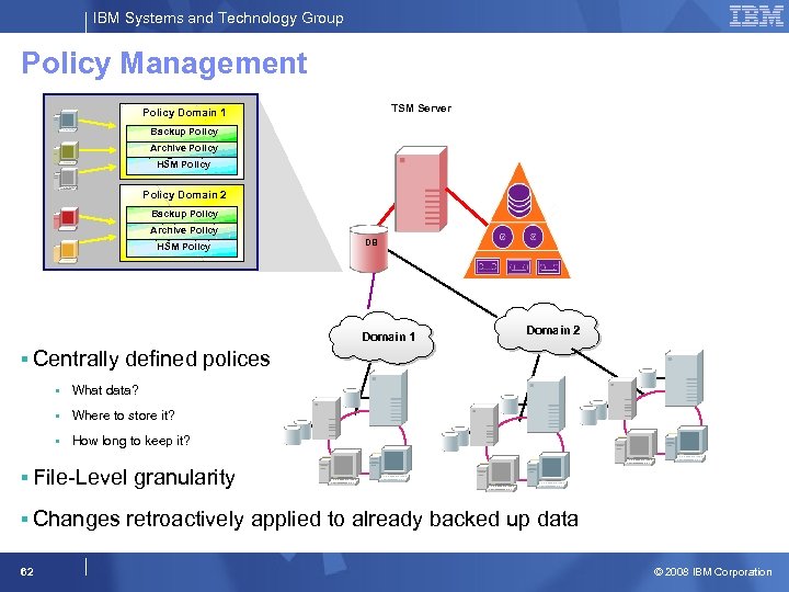 IBM Systems and Technology Group Policy Management TSM Server Policy Domain 1 Backup Policy