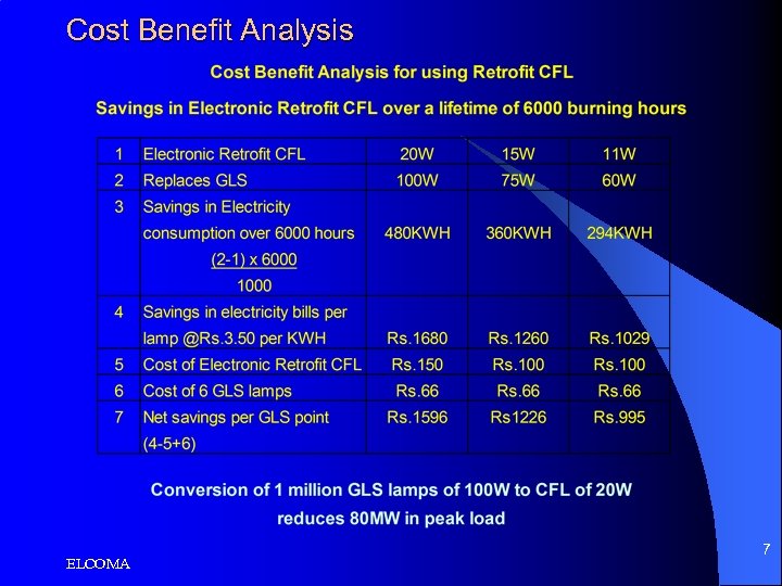 Cost Benefit Analysis ELCOMA 7 