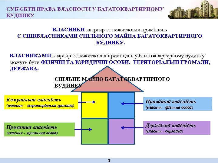 СУБ’ЄКТИ ПРАВА ВЛАСНОСТІ У БАГАТОКВАРТИРНОМУ БУДИНКУ ВЛАСНИКИ квартир та нежитлових приміщень Є СПІВВЛАСНИКАМИ СПІЛЬНОГО
