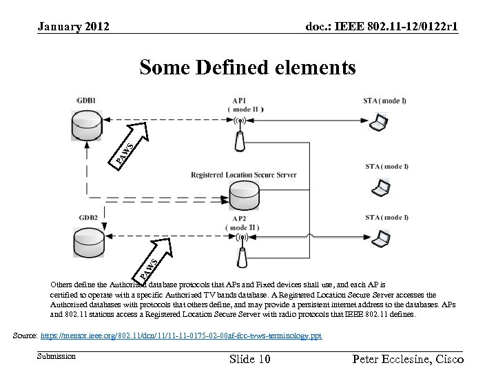 January 2012 doc. : IEEE 802. 11 -12/0122 r 1 PA W S Some