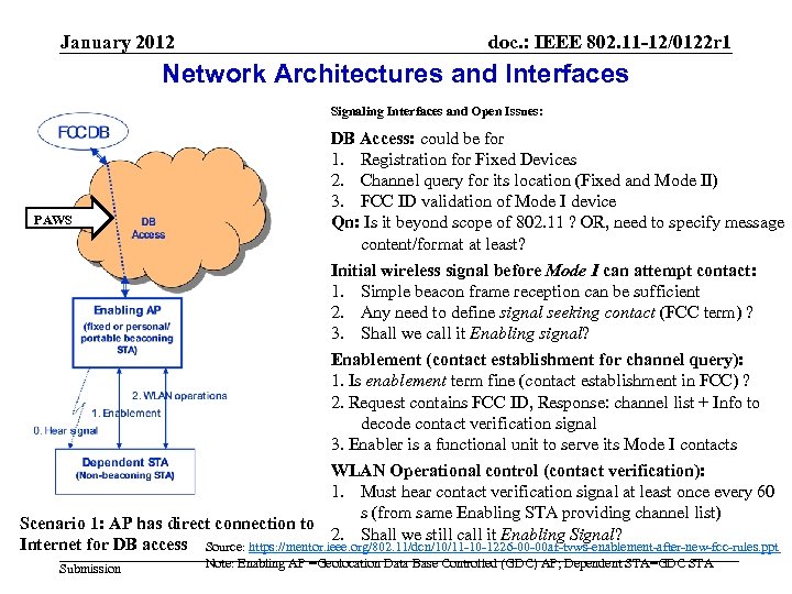 January 2012 doc. : IEEE 802. 11 -12/0122 r 1 Network Architectures and Interfaces