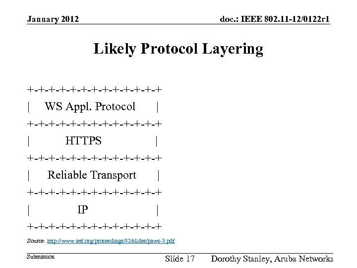 January 2012 doc. : IEEE 802. 11 -12/0122 r 1 Likely Protocol Layering +-+-+-+-+-+-+