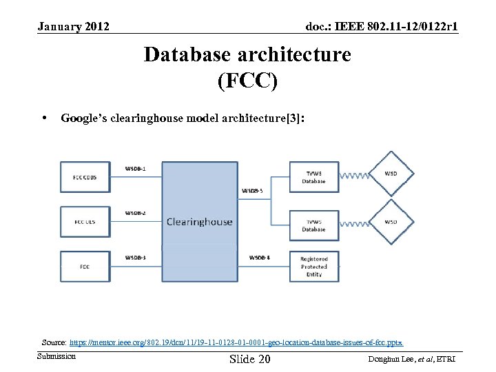 doc. : IEEE 802. 11 -12/0122 r 1 January 2012 Database architecture (FCC) •