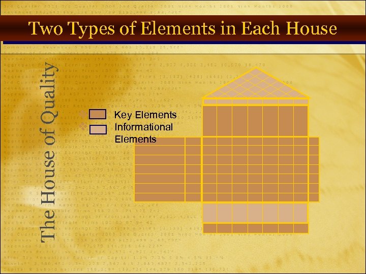 The House of Quality Two Types of Elements in Each House v v Key