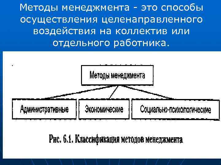 Методы менеджмента - это способы осуществления целенаправленного воздействия на коллектив или отдельного работника. 