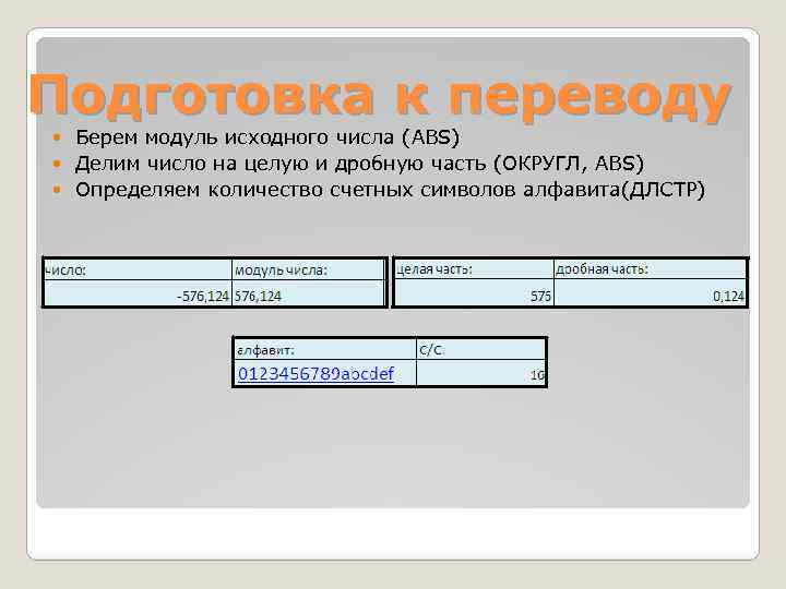 Подготовка к переводу Берем модуль исходного числа (ABS) Делим число на целую и дробную