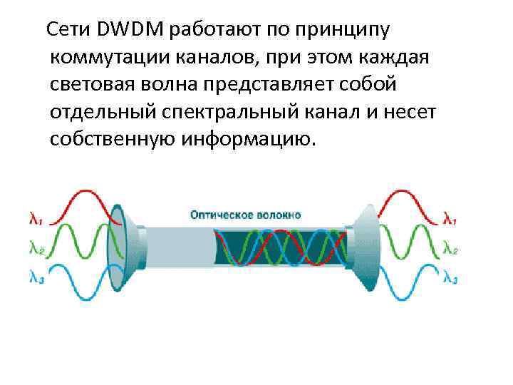 Сети DWDM работают по принципу коммутации каналов, при этом каждая cветовая волна представляет собой