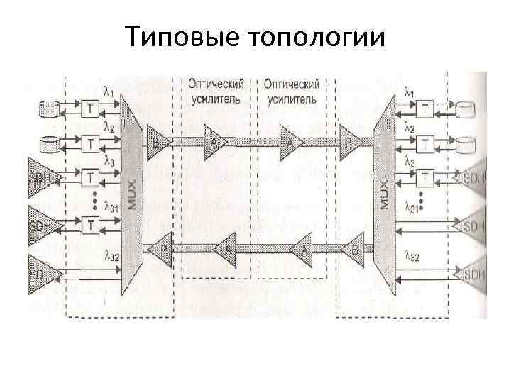 Типовые топологии 