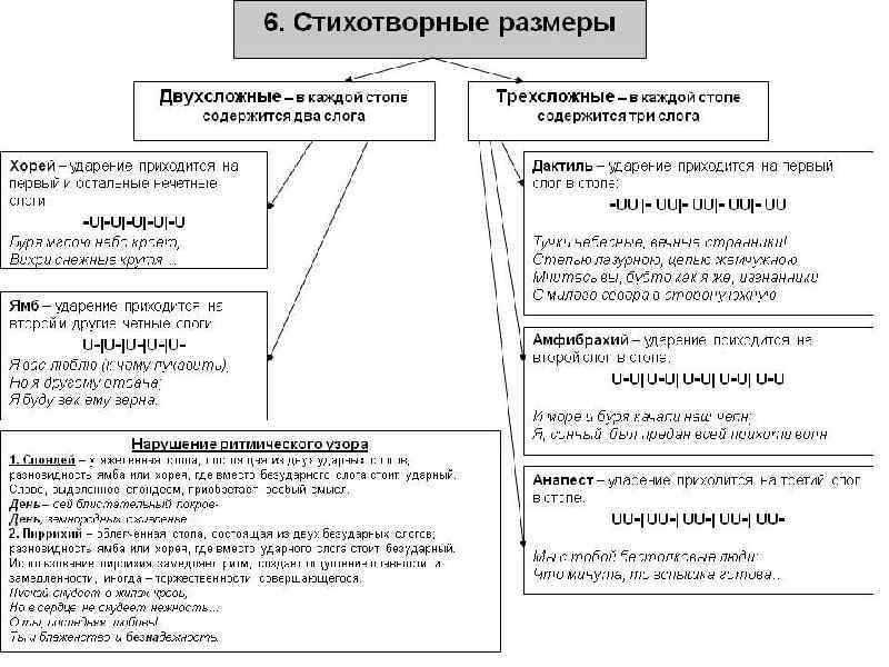 Анализ стиха схема. Схема анализа стиха. Схема анализа лирического стихотворения. План анализа стихотворения. Схема разбора стихотворения.