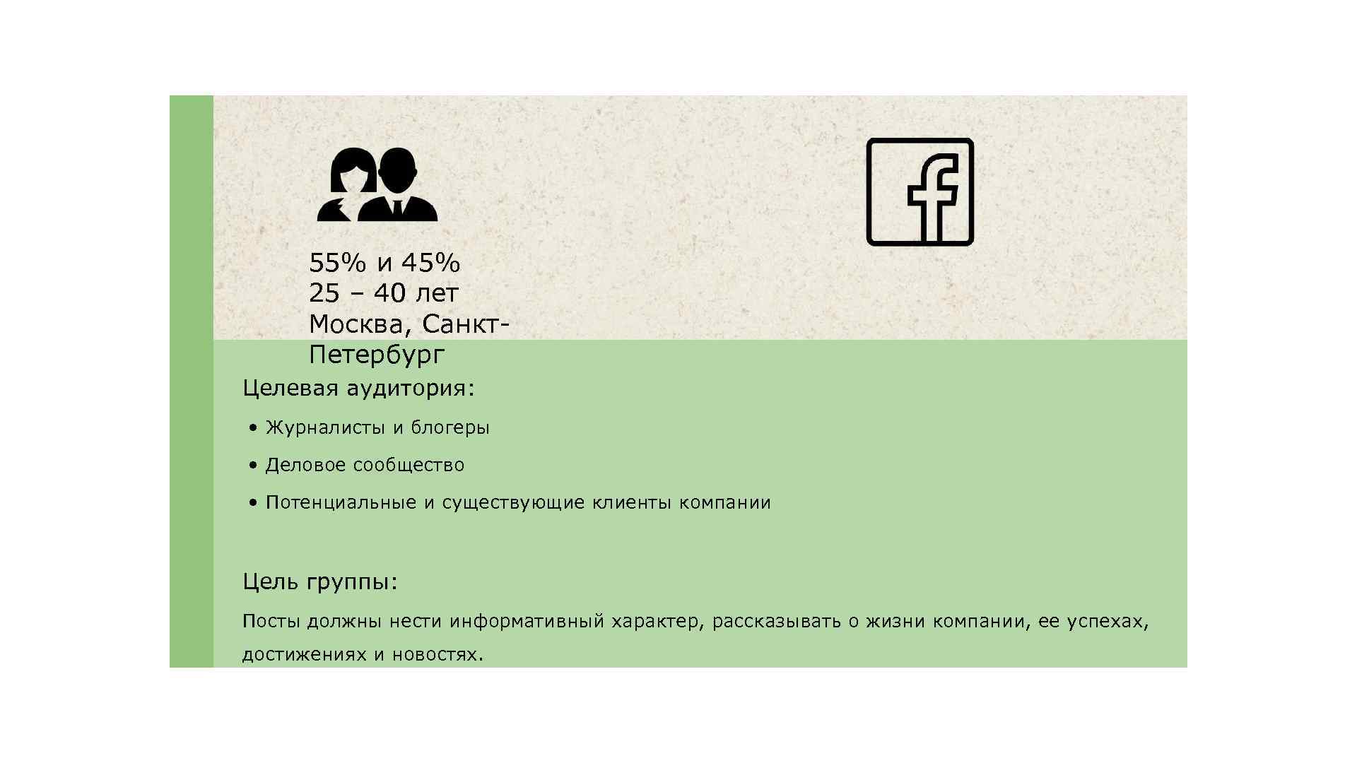 55% и 45% 25 – 40 лет Москва, Санкт. Петербург Целевая аудитория: • Журналисты