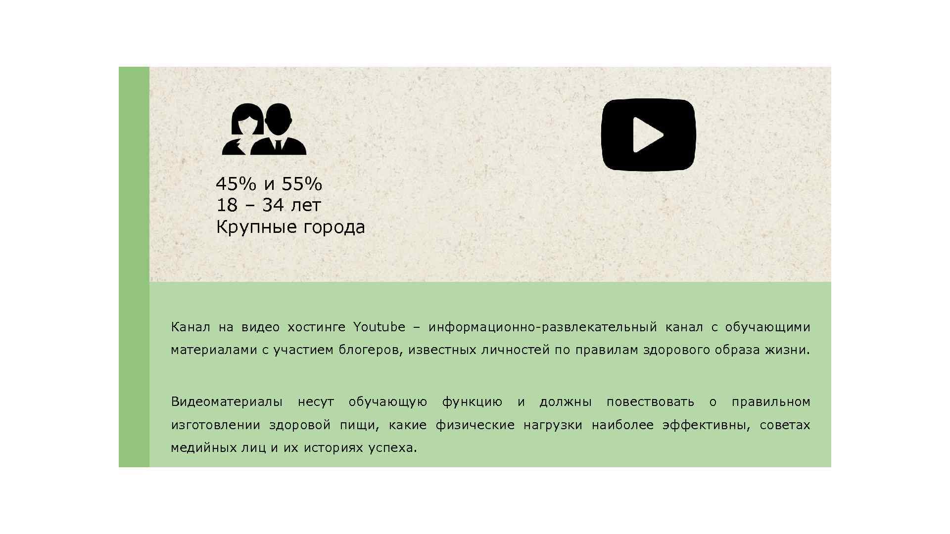 45% и 55% 18 – 34 лет Крупные города Канал на видео хостинге Youtube