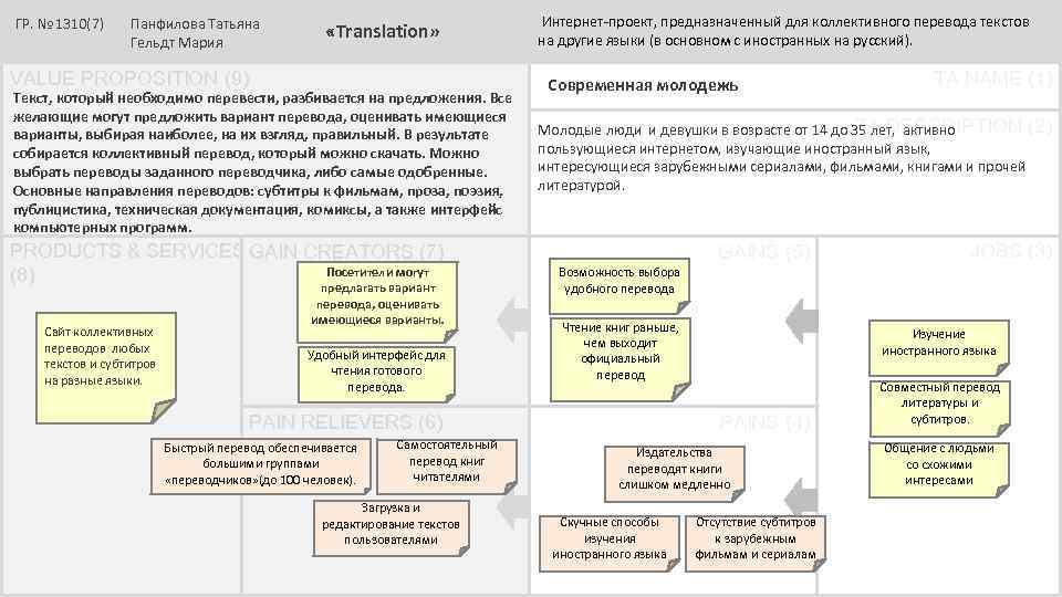 ГР. № 1310(7) Панфилова Татьяна Гельдт Мария «Translation» VALUE PROPOSITION (9) Текст, который необходимо