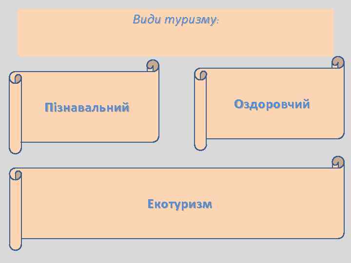 Види туризму: Оздоровчий Пізнавальний Екотуризм 