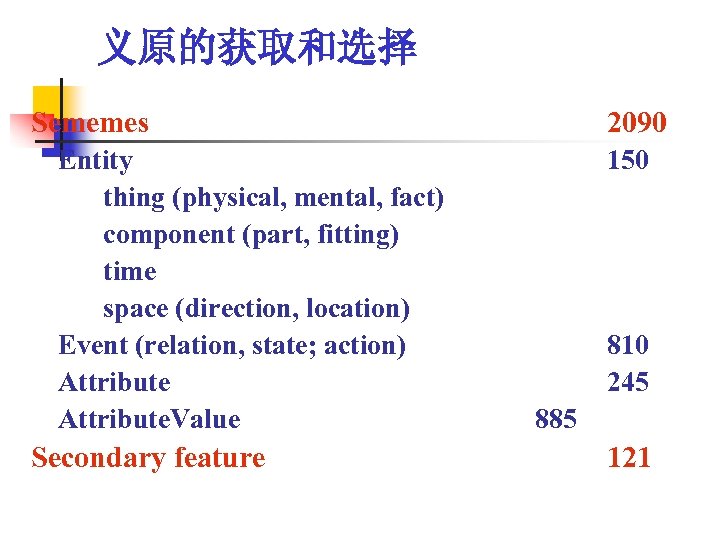 义原的获取和选择 Sememes Entity thing (physical, mental, fact) component (part, fitting) time space (direction, location)