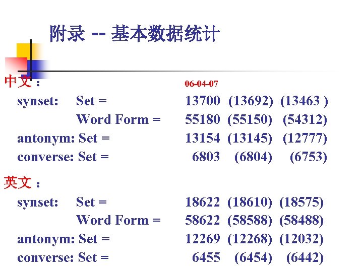 静态的表达与动态的激活董振东dzd Keenage Com Www Keenage 静态的表达与动态的激活董振东dzd Keenage Com Www Keenage