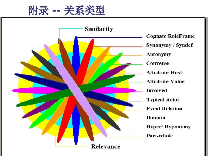 附录 -- 关系类型 